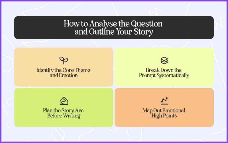 Infographic explaining how to analyze questions and outline stories.